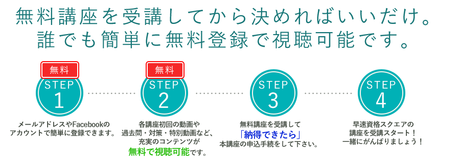 申し込みの流れ(1無料登録2無料体験3納得したら申し込み)